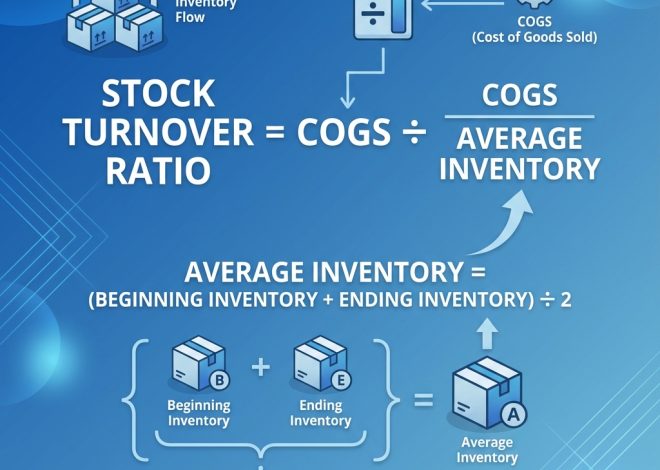 A Comprehensive Guide to Stock Turnover