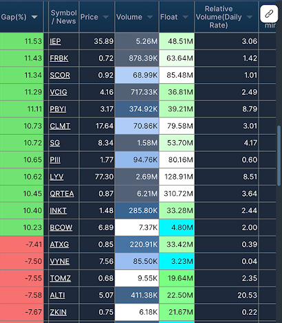 Best Day Trading Stocks To Watch Today
