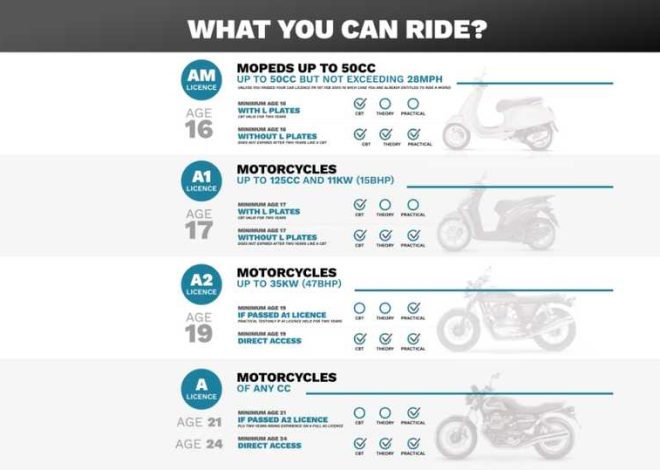 can i ride 125 on car licence