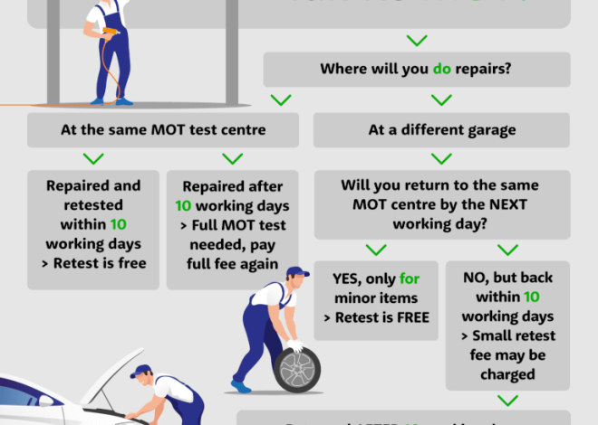 Can You Drive Your Car After an MOT Failure
