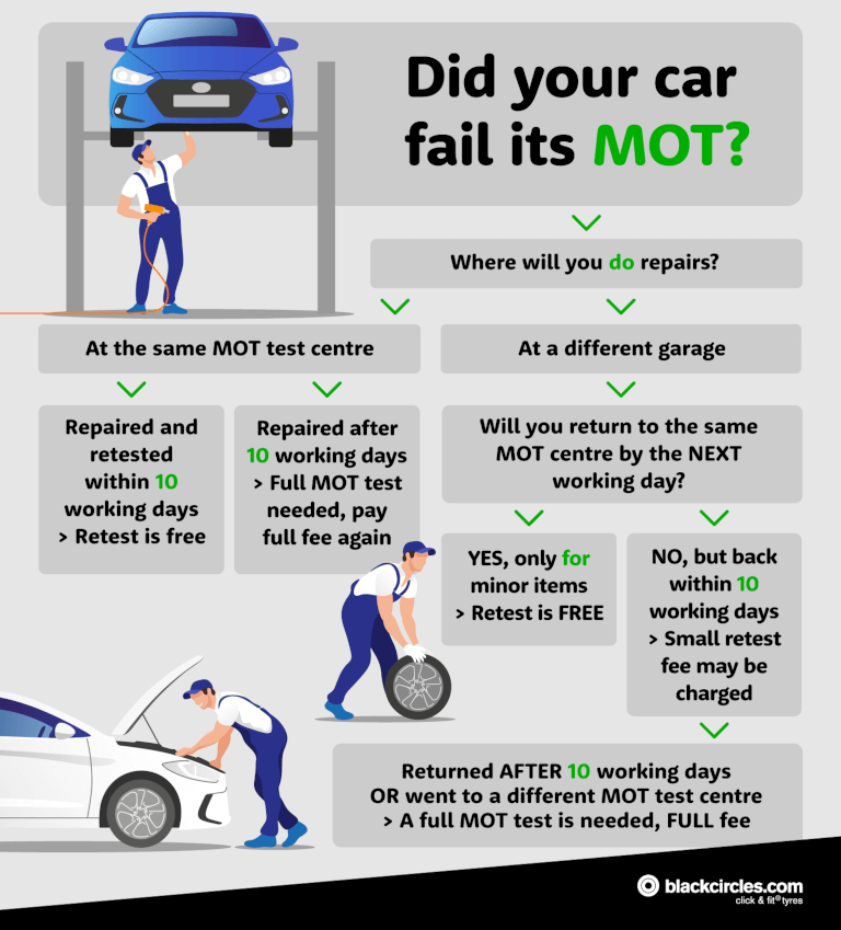 Can You Drive Your Car After an MOT Failure