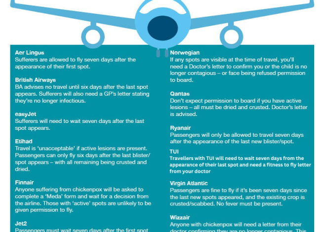 Can You Travel With Chickenpox?