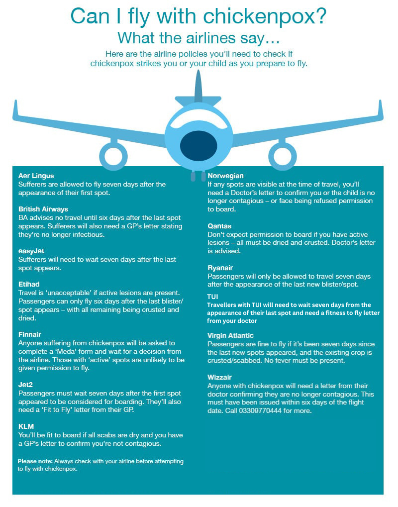 Can You Travel With Chickenpox?