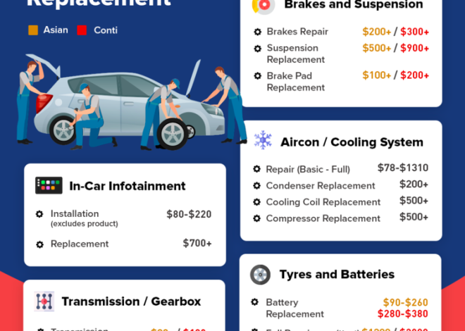 Car Service Cost: What to Expect When Servicing Your Vehicle