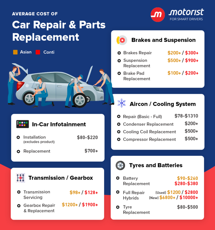Car Service Cost: What to Expect When Servicing Your Vehicle