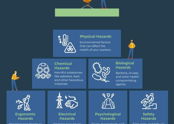 Common Construction Site Hazards