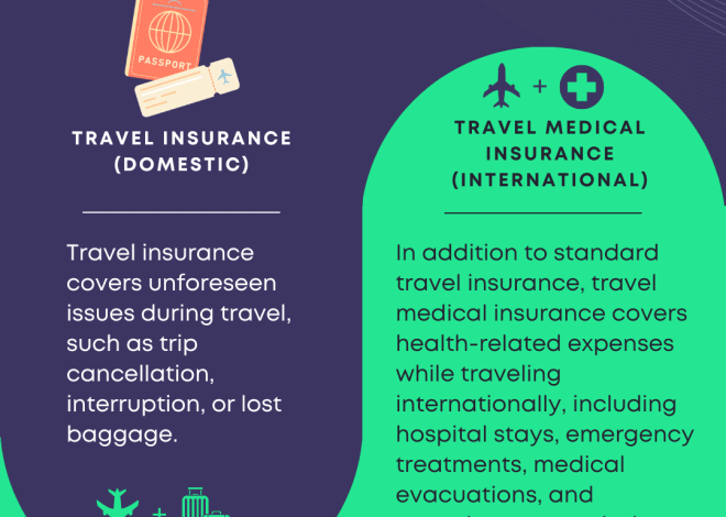 Does Travel Insurance Cover Cancellation?