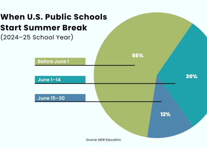 How Long Is Summer Vacation In America?