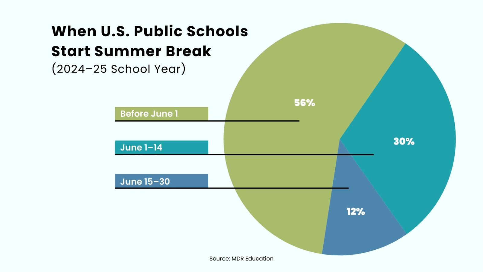 How Long Is Summer Vacation In America?