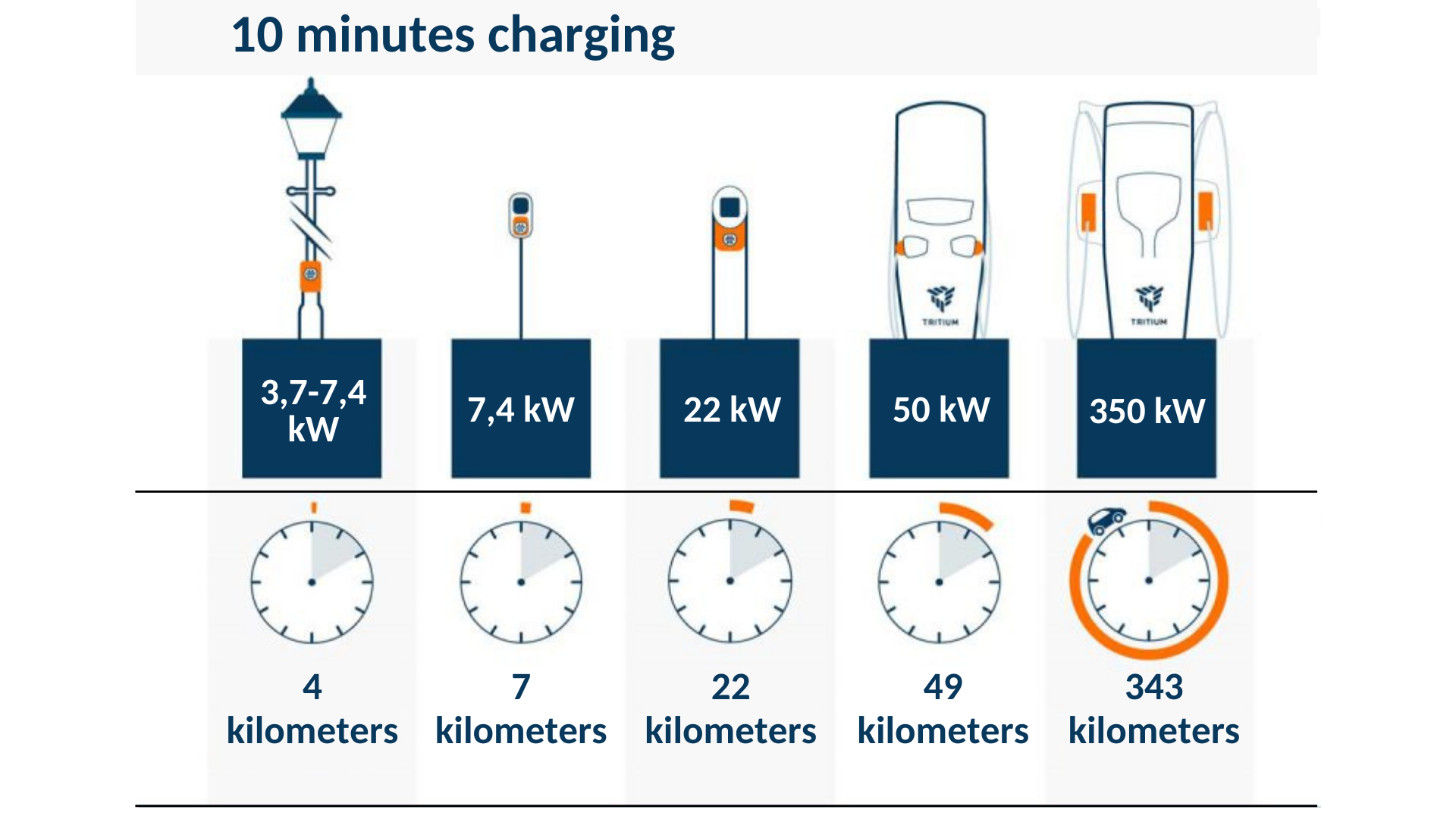How Many kWh to Charge an Electric Car?