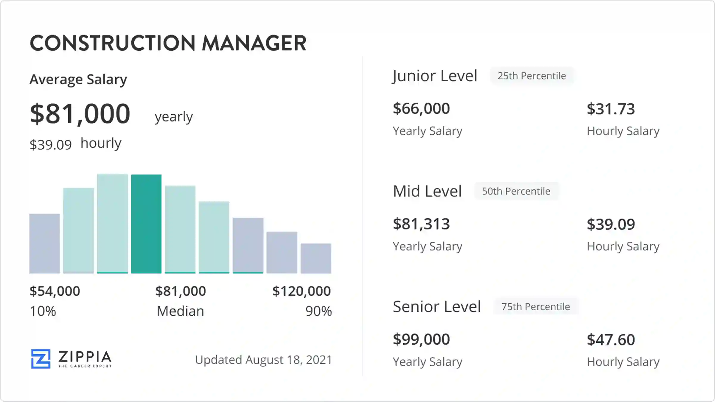 How Much Does a Construction Manager Make?