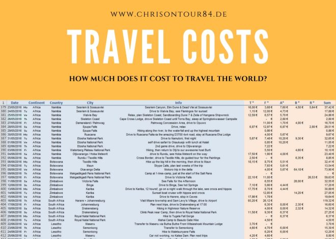 How Much Does It Cost to Travel the World?