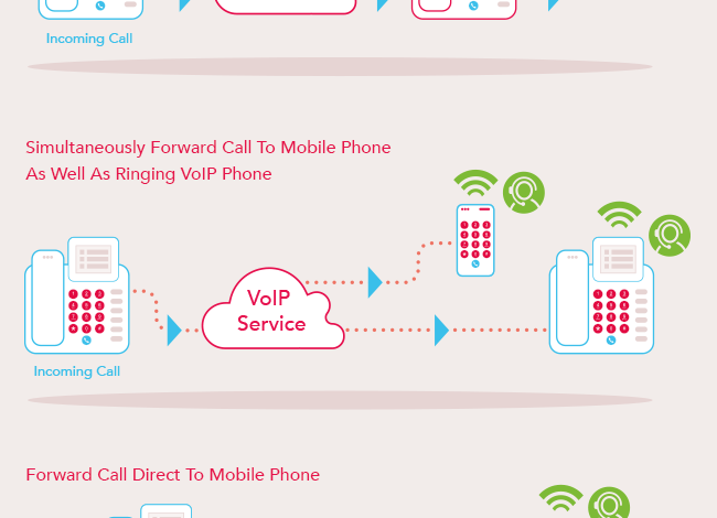 How to Divert Your Landline Calls to Mobile