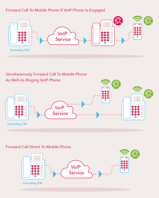 How to Divert Your Landline Calls to Mobile