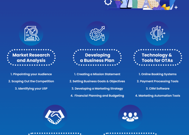 How to Establish a Travel Agency