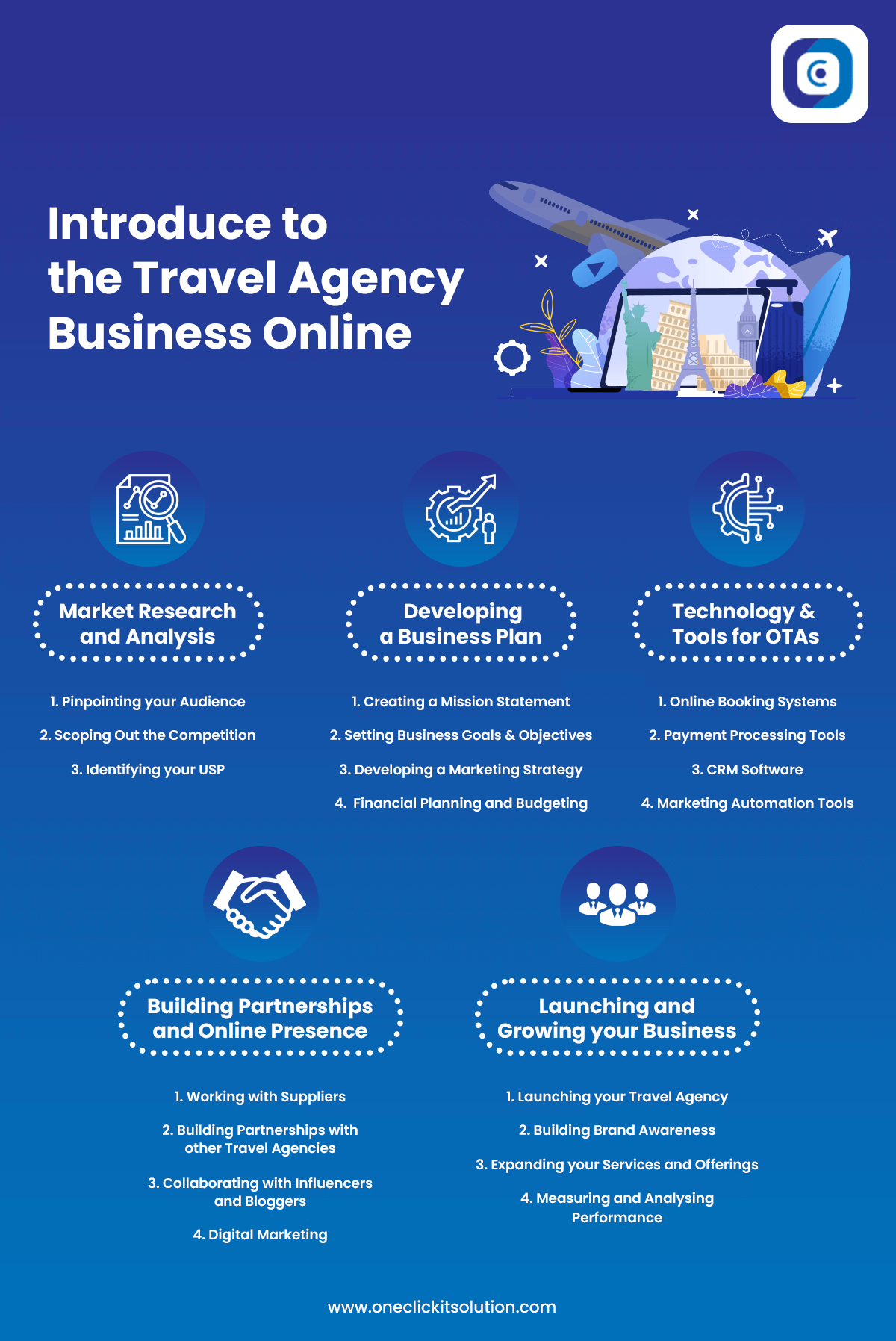 How to Establish a Travel Agency
