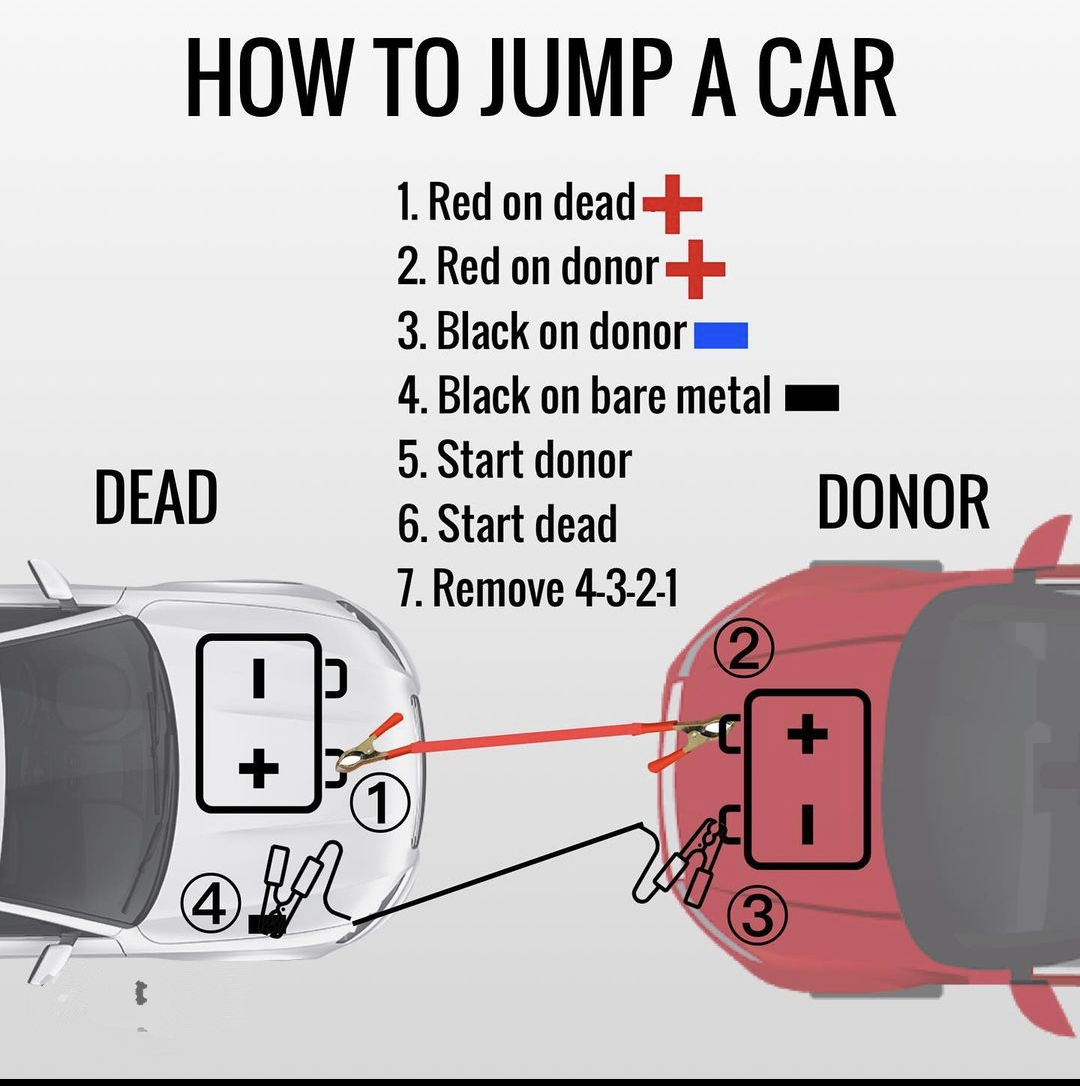 How to Jump Start a Car with Jump Leads