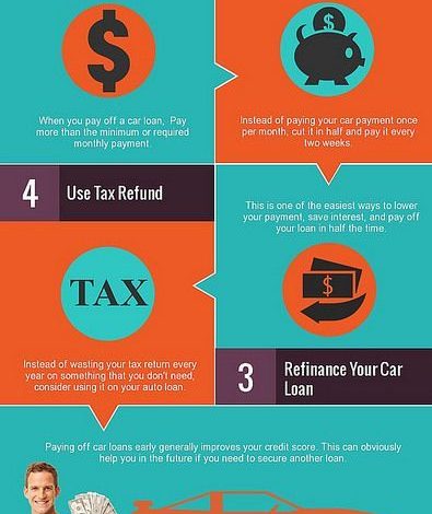 How to Pay Off Your Car Loan Faster