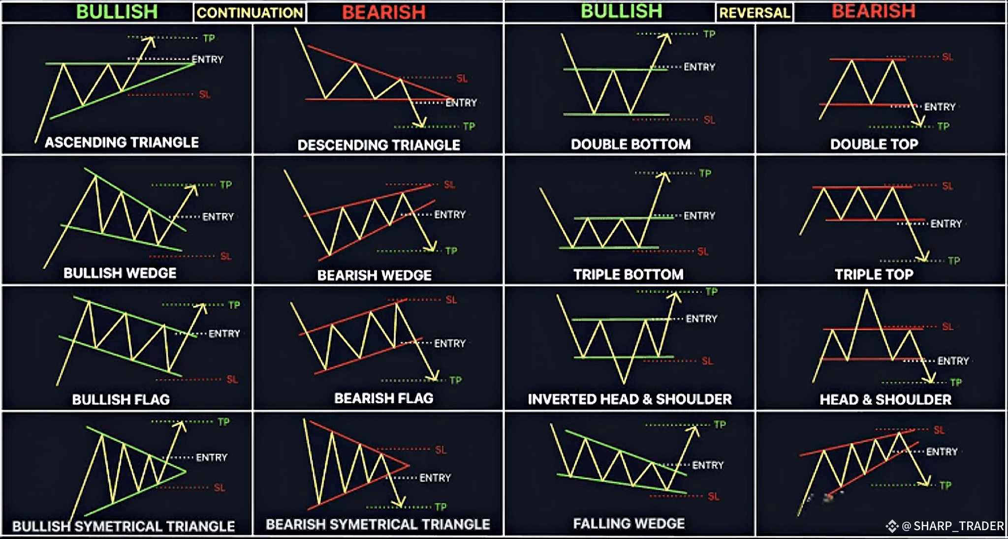 Mastering Stock Trading Patterns for Profit