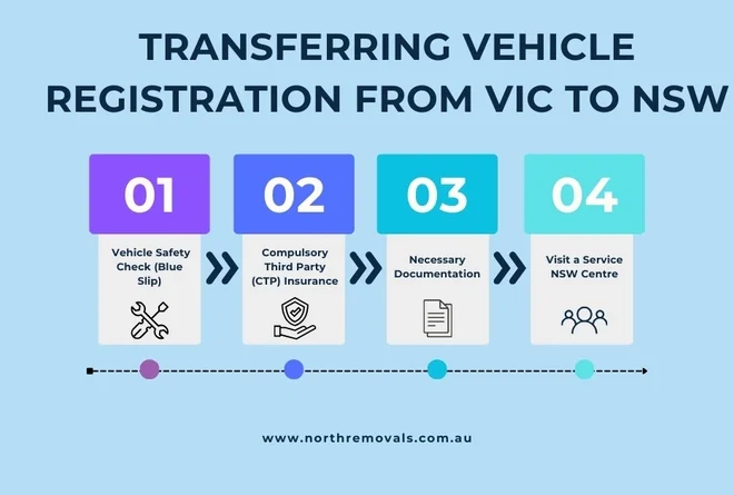Navigating NSW Vehicle Registration A Comprehensive Guide