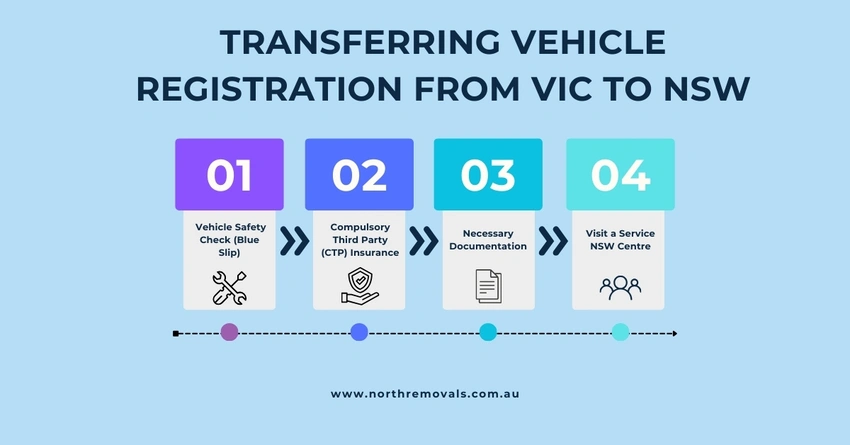 Navigating NSW Vehicle Registration A Comprehensive Guide