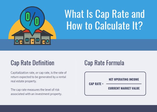 Understanding the Capitalization Rate in Real Estate