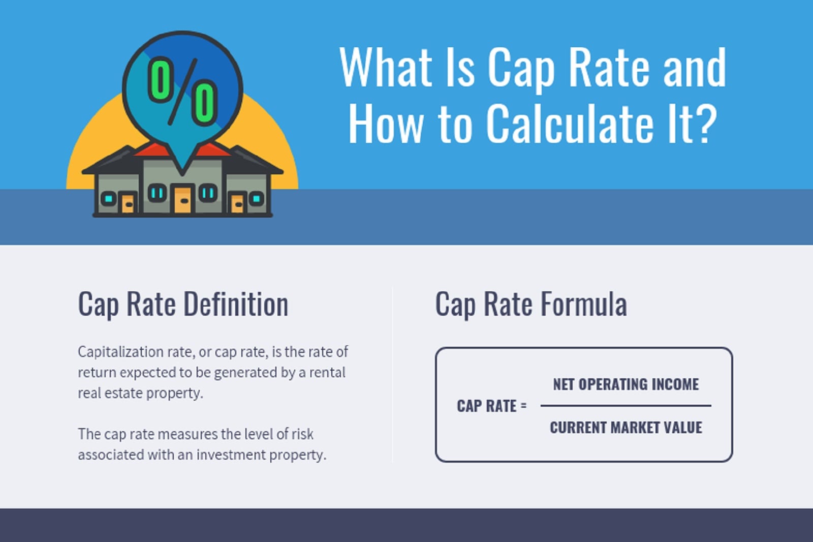 Understanding the Capitalization Rate in Real Estate