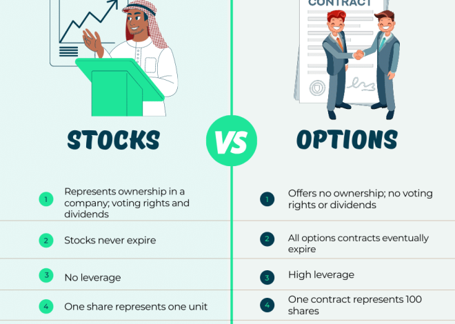 A Definitive Guide: Trading Options vs. Stocks
