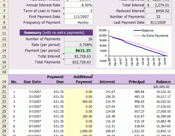 Auto Car Loan Calculator