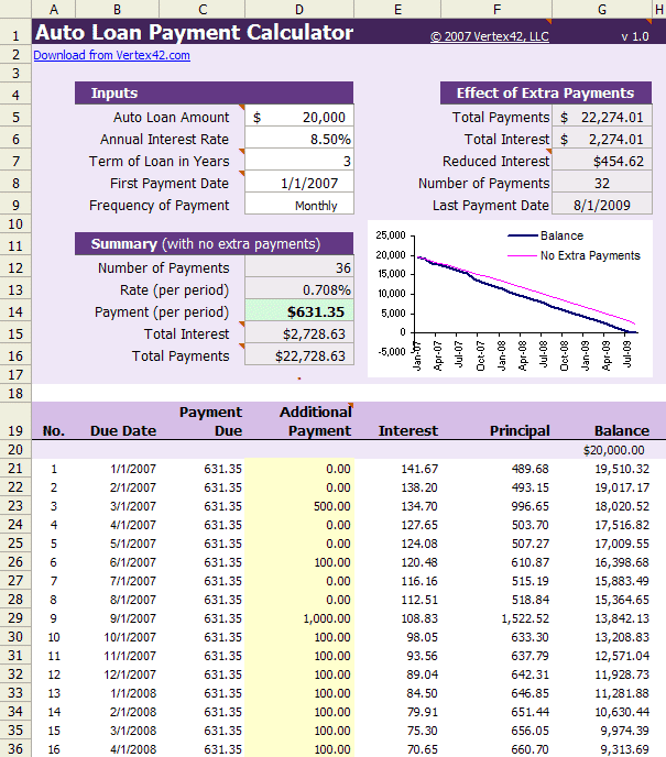 Auto Car Loan Calculator
