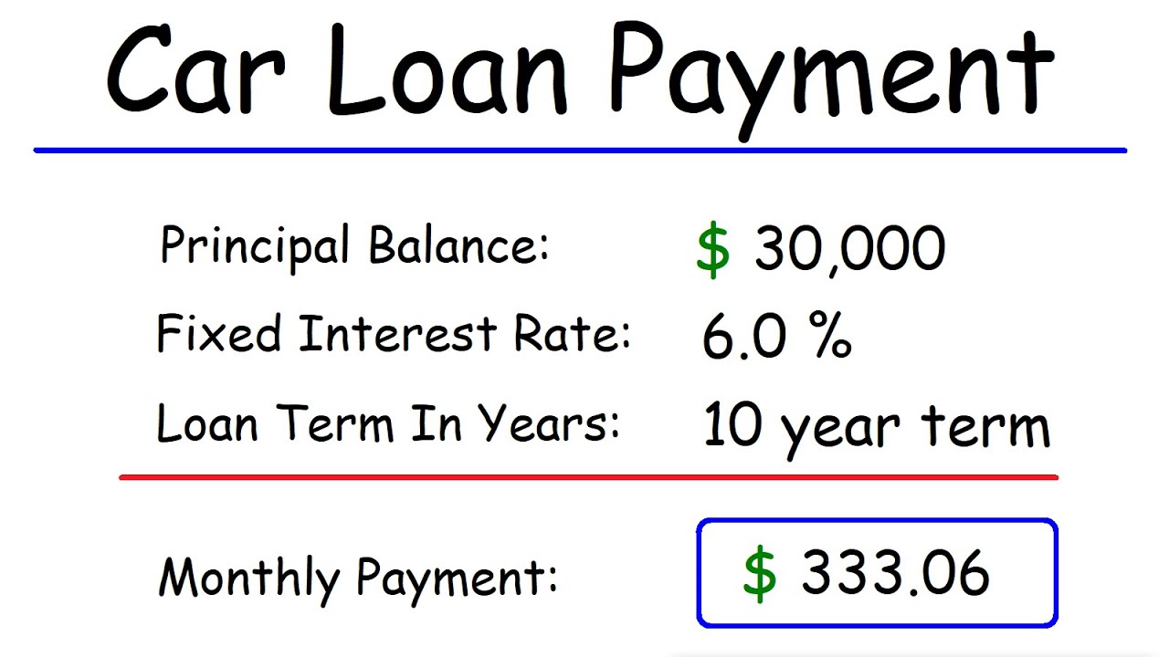 Calculating Car Loan Interest Rates