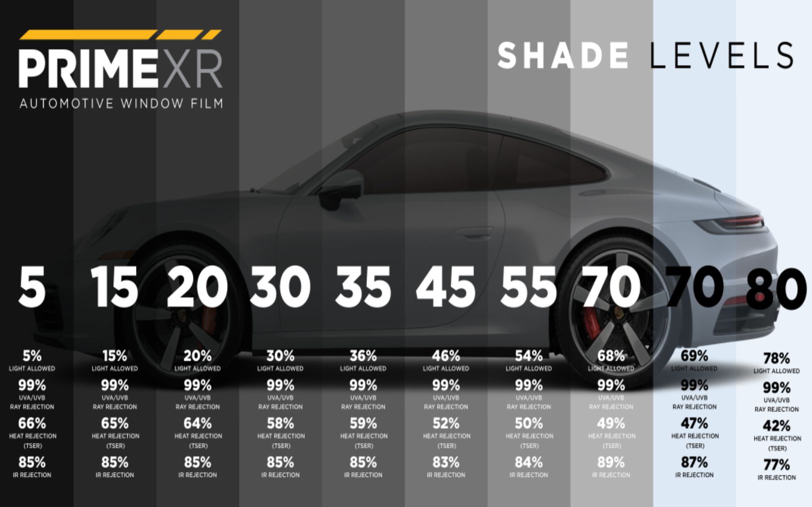 Car Window Tinting: How Much Does It Cost?