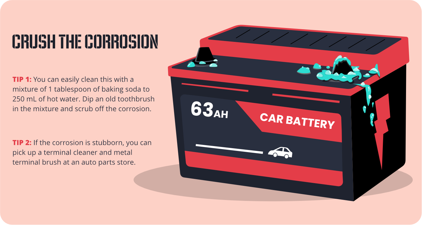 How Long Will a Car Battery Last?
