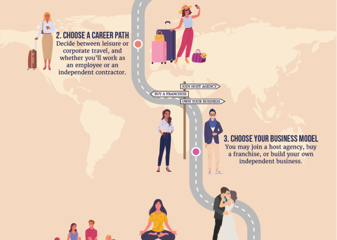 How to Become an Independent Travel Agent: Your Ultimate Guide