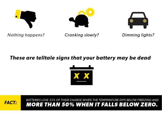 How to Change a Car Battery: A Step-by-Step Guide