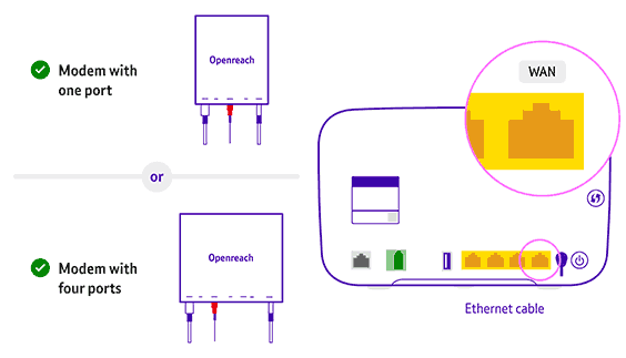 How to Connect Your BT Smart Hub