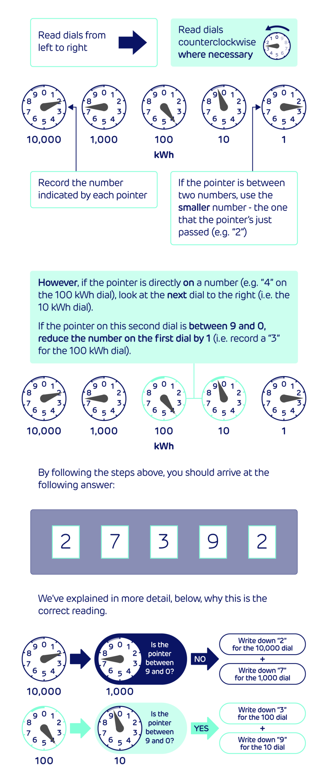 How to Read Your Smart Electric Meter: A Simple Guide