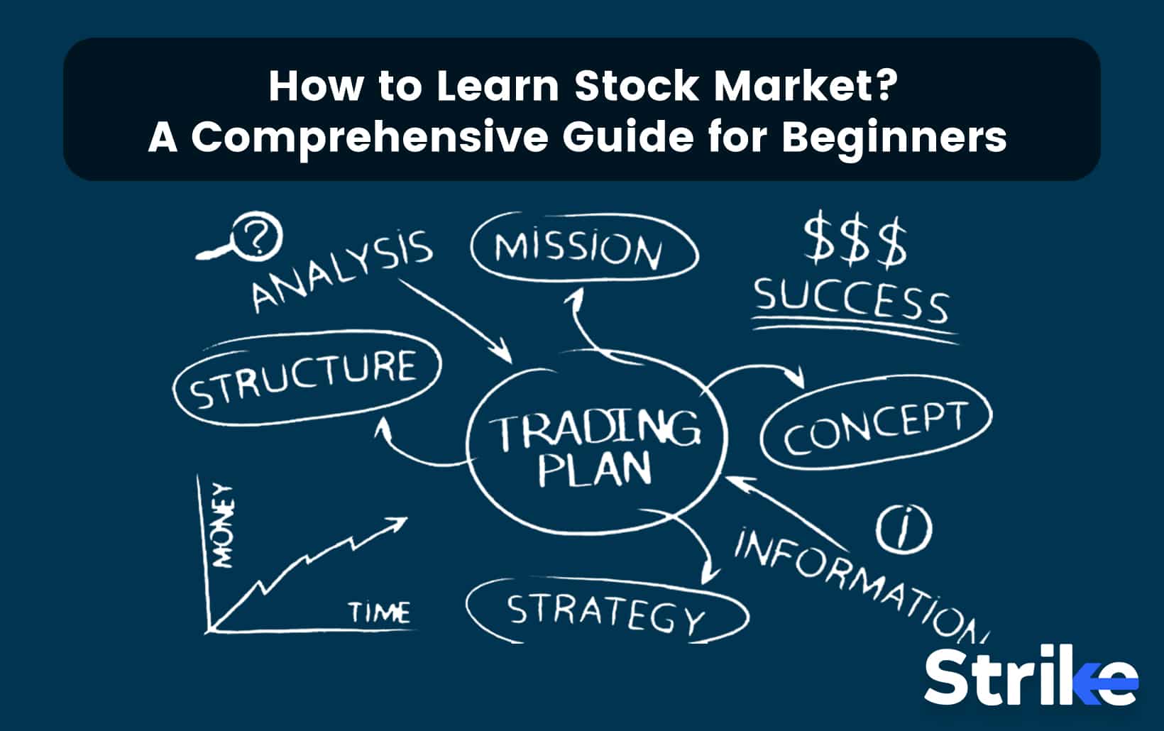 Learn Stock Market Trading: A Comprehensive Guide for Beginners