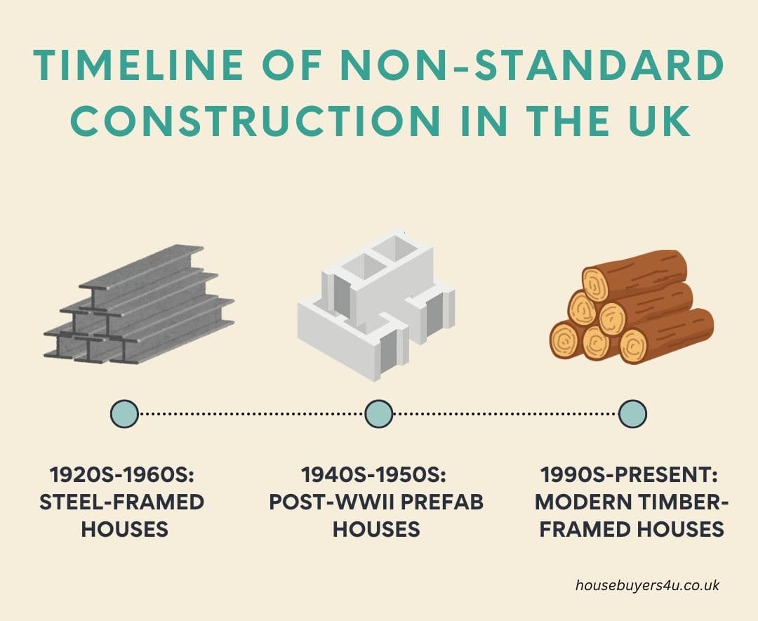 Non-Standard Construction: What It Is and Why It Matters