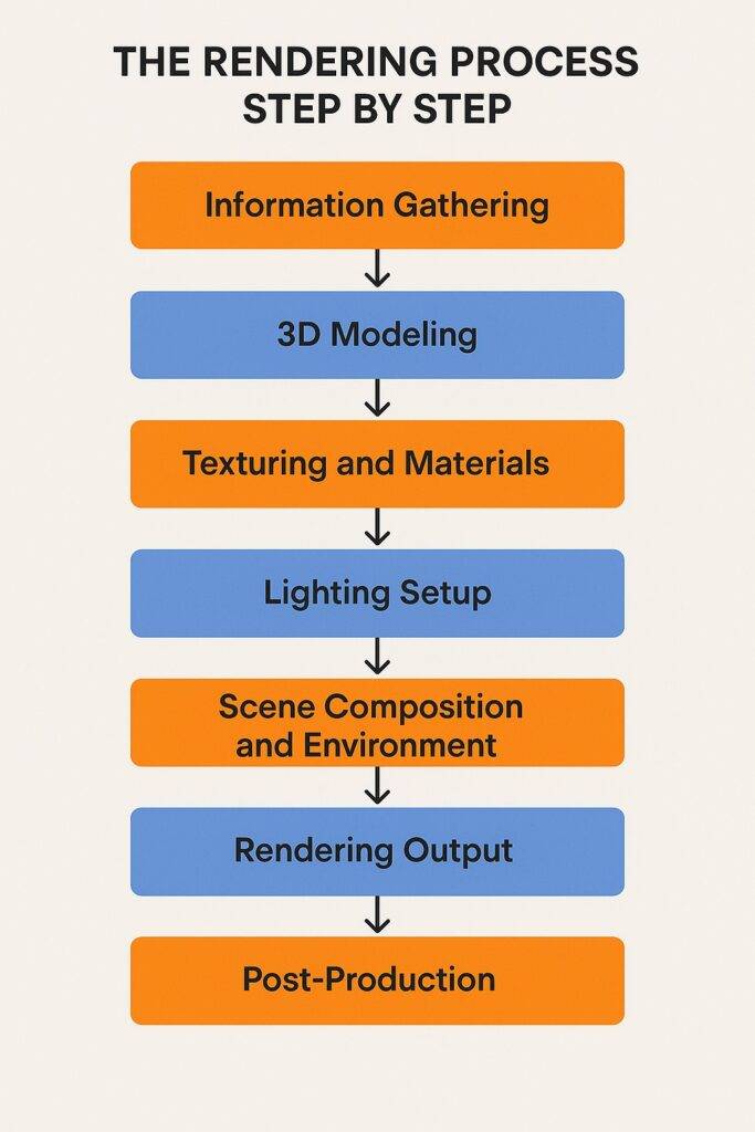 The Rendering Process in Construction What You Need to Know