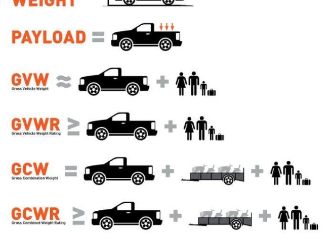 What Can My Car Tow by Registration?