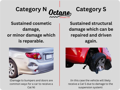 What is a Category N Car? A Comprehensive Guide