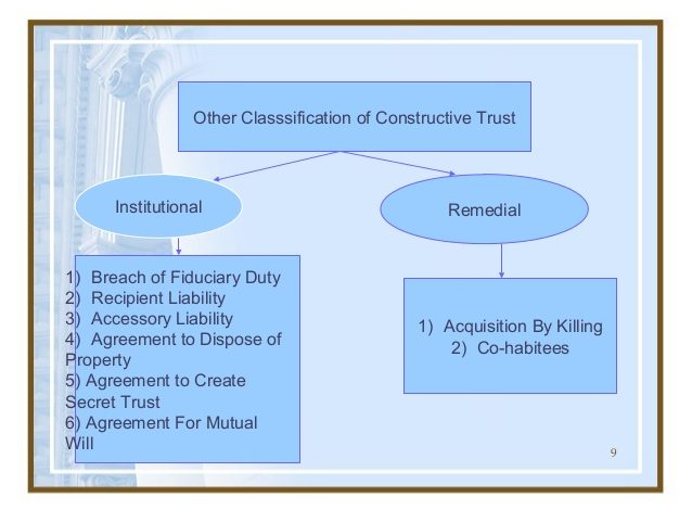 What is a Constructive Trust? A Comprehensive Guide