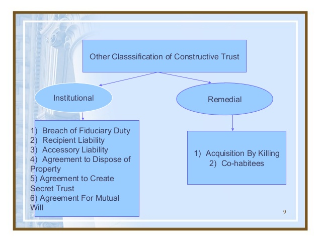 What is a Constructive Trust? A Comprehensive Guide
