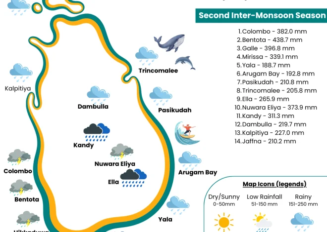 When to Travel to Sri Lanka