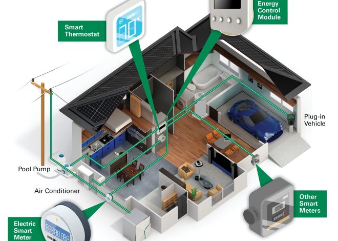 Do Contractor Businesses Need a Smart Meter?