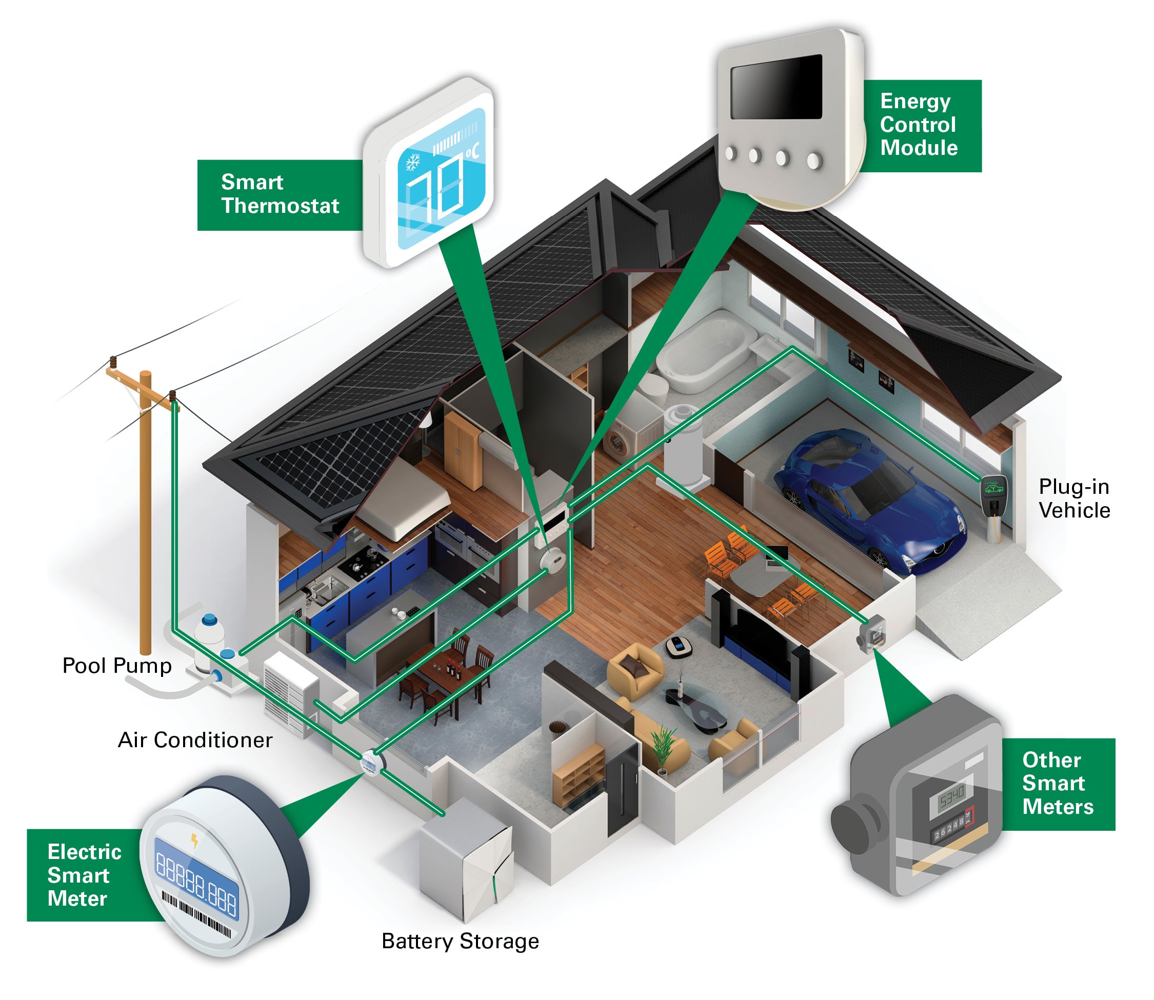 Do Contractor Businesses Need a Smart Meter?