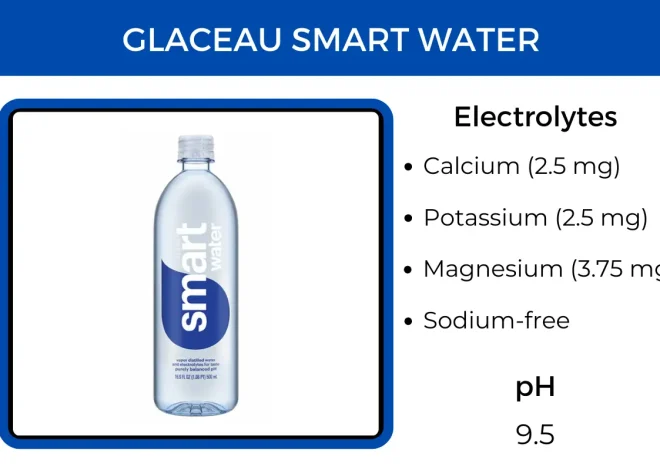 Does Smart Water Have Electrolytes?