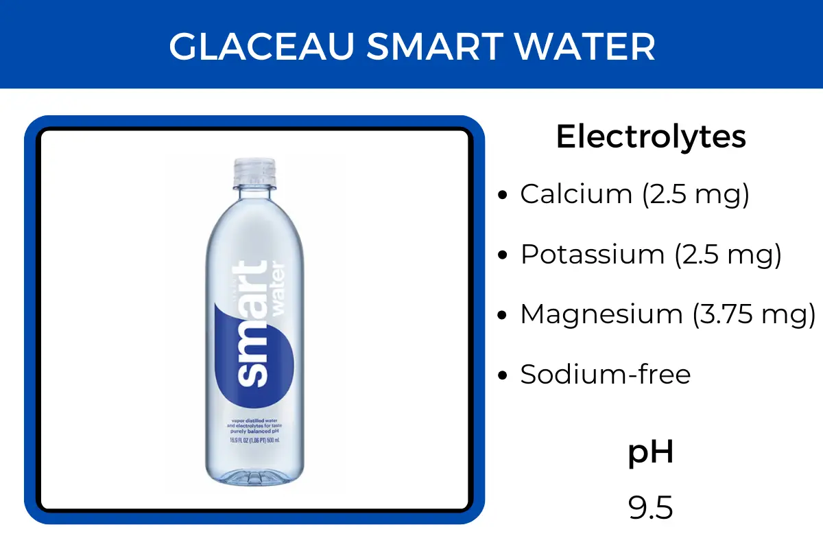 Does Smart Water Have Electrolytes?