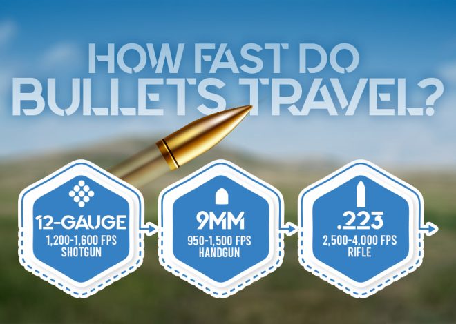How Fast Does a Bullet Travel in MPH?